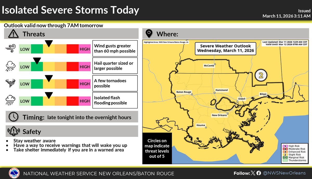 NWS New Orleans tweet media