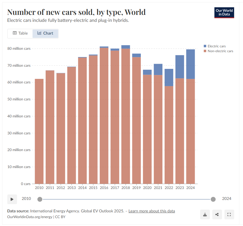 Elmar Werner 📯 tweet media