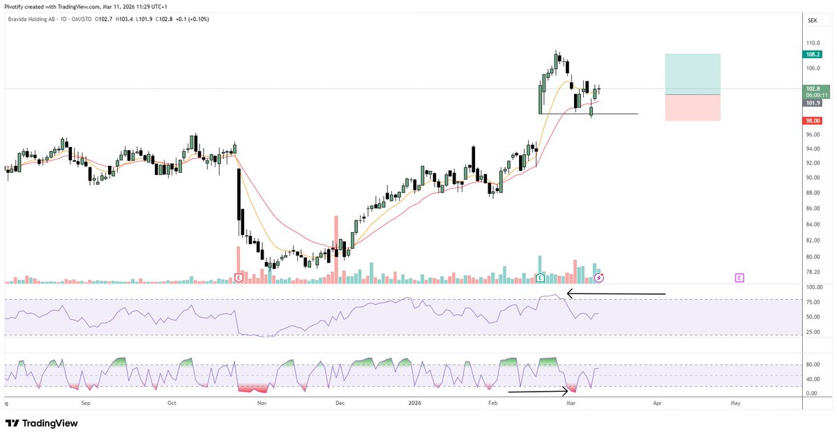 Marcus Trades tweet media
