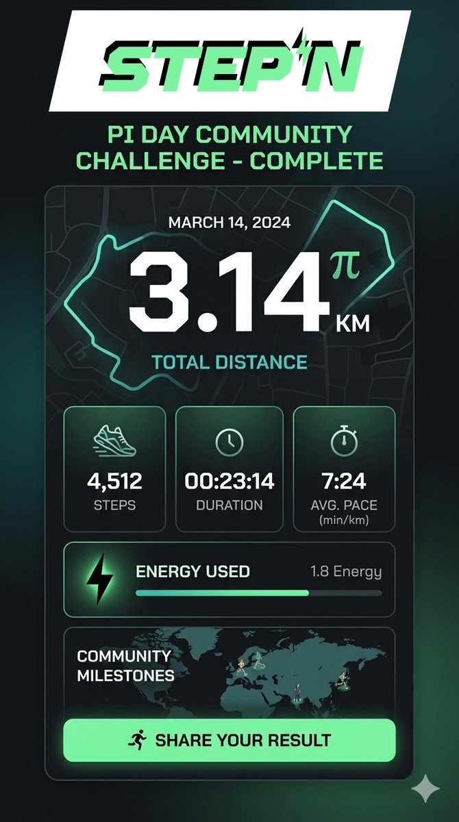 DailyM2Edose's tweet photo. π Day = move day 👟🌍 + giveaway

On March 14, let’s turn Pi Day into a global STEPN movement.

The challenge is simple:
walk or run 3.14 km using STEPN / STEPN GO and share your activity.

Wherever you are in the world, join in and be part of one community moving together through the same number: 3.14

And to make it even more exciting:
3 different participants will each receive 100 GMT 💚

To enter:
✅ complete 3.14 km
✅ share your screenshot / activity
✅ tag your city / country
✅ reply below or quote this post

📅 Deadline: March 16

Let’s make Pi Day a worldwide STEPN moment.

#STEPN #STEPNGO #GMT #Move2Earn @Stepnofficial