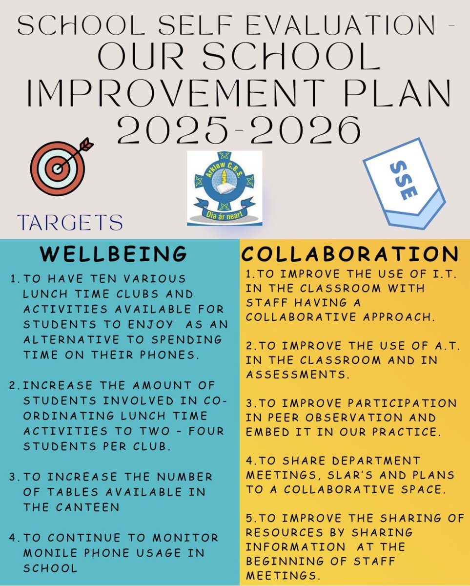 Arklow CBS tweet media