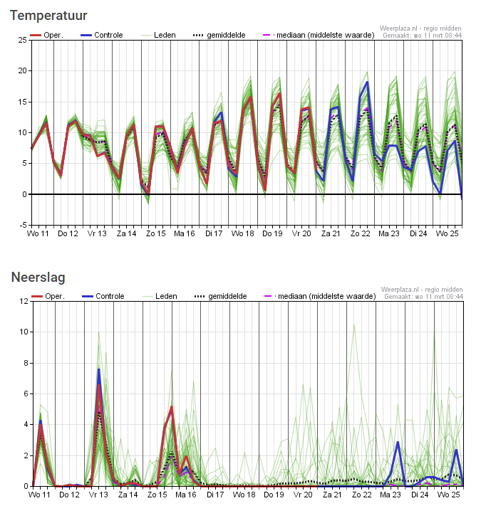 ➡️ Robert de Vries tweet media