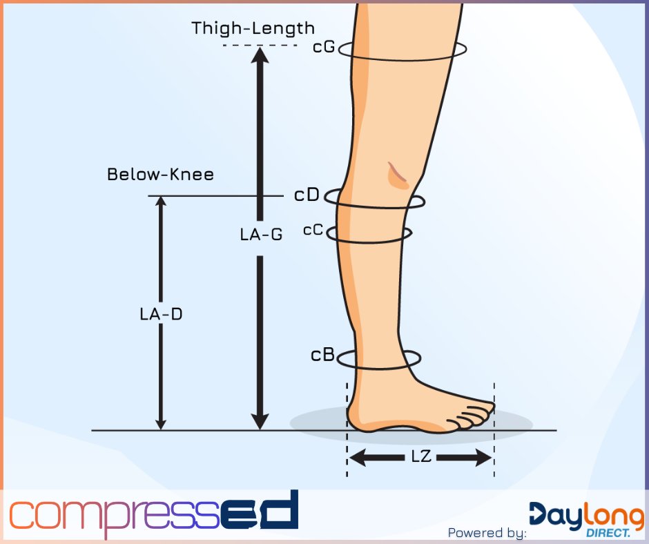 Wound Care Today tweet media