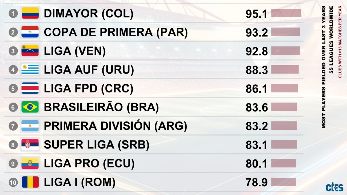 CIES Football Obs tweet media
