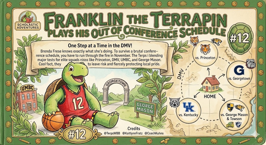 OOC Schedule Rankings: #12 Maryland

<a href="/BrendaFrese/">Brenda Frese</a>  knows exactly what she’s doing. To survive a brutal conference schedule, you have to run through the fire in November. The Terps are blending major tests against elite squads like Princeton with a heavy dose of intense, localized