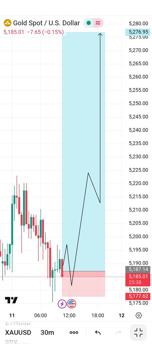 𝗙𝗫 𝗚𝗢𝗟𝗗 tweet media