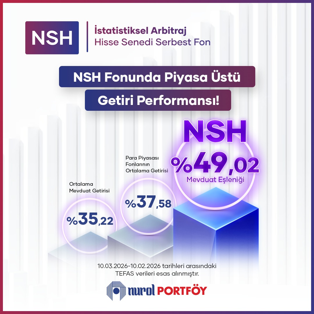 NurolPortfoy's tweet photo. NSH Fonunda Piyasa Üstü Performans!

NSH Fonu, %49,02 mevduat eşleniği getirisiyle aynı dönemdeki ortalama mevduat getirisi ve para piyasası fonlarının üzerinde performans gösterdi.

Nurol Portföy fonları arasından NSH’yi seçerek, yatırımlarınızı %0 stopaj avantajıyla büyütün!