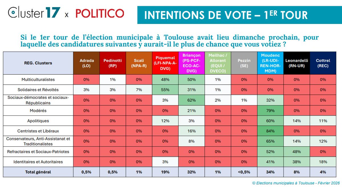 Arnaud RIVIERE  tweet media