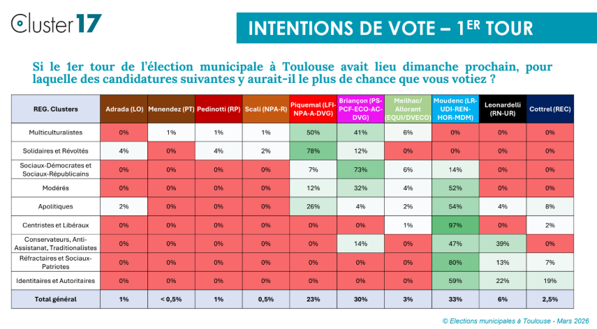 Arnaud RIVIERE  tweet media