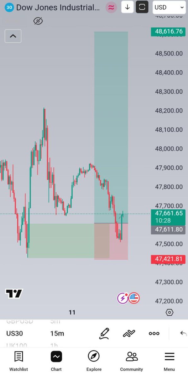 ChinexFx | Pro Forex Trader tweet media