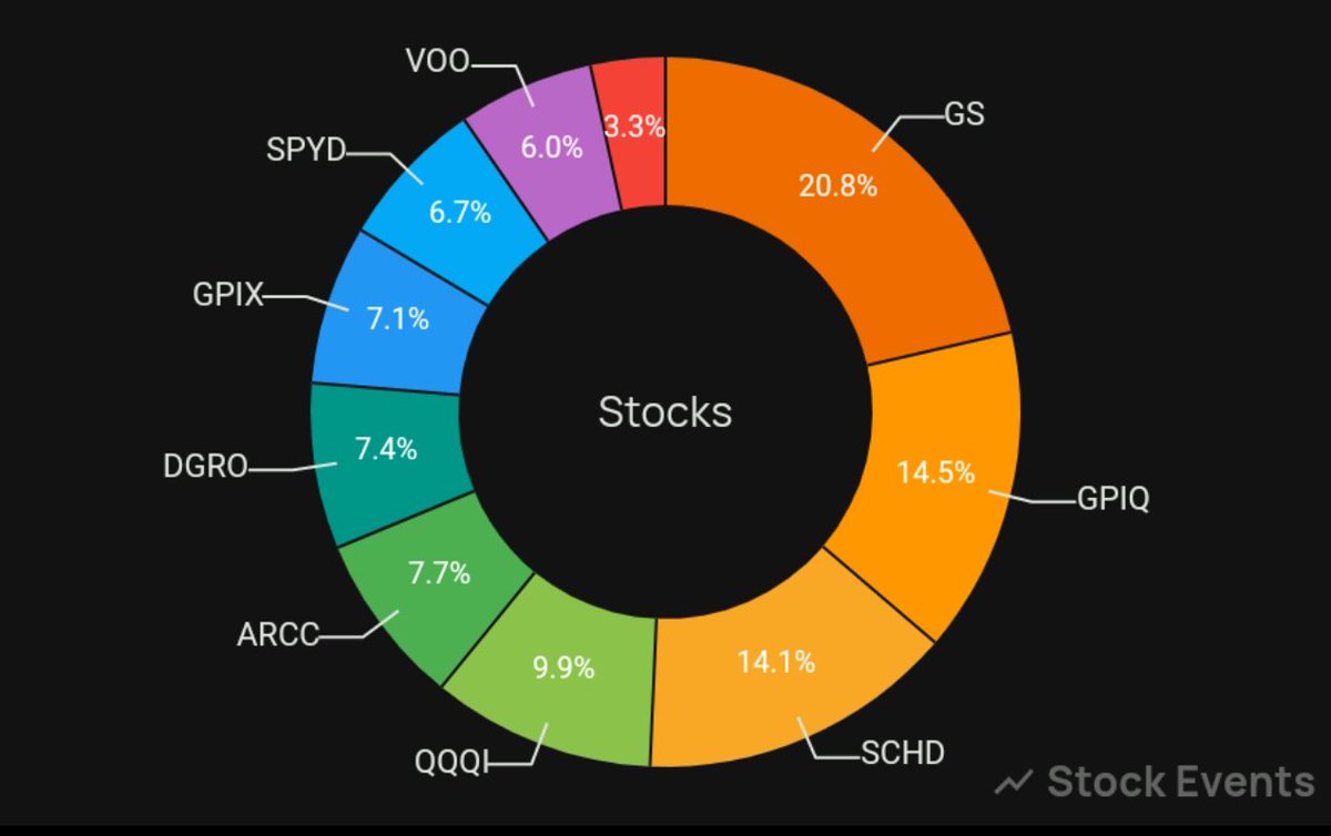 Dividend Guru tweet media