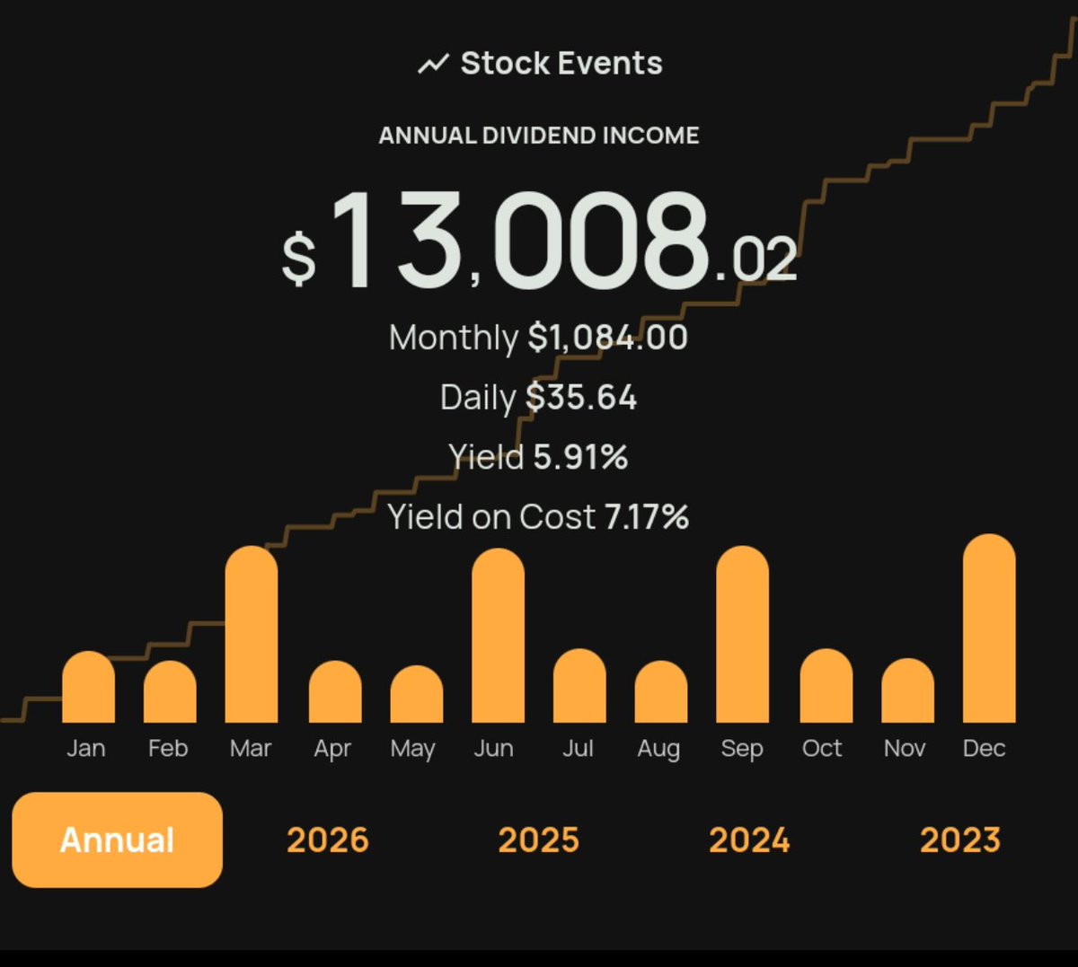 Dividend Guru tweet media