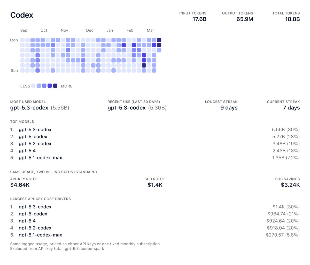 Calimanu Loredan tweet media