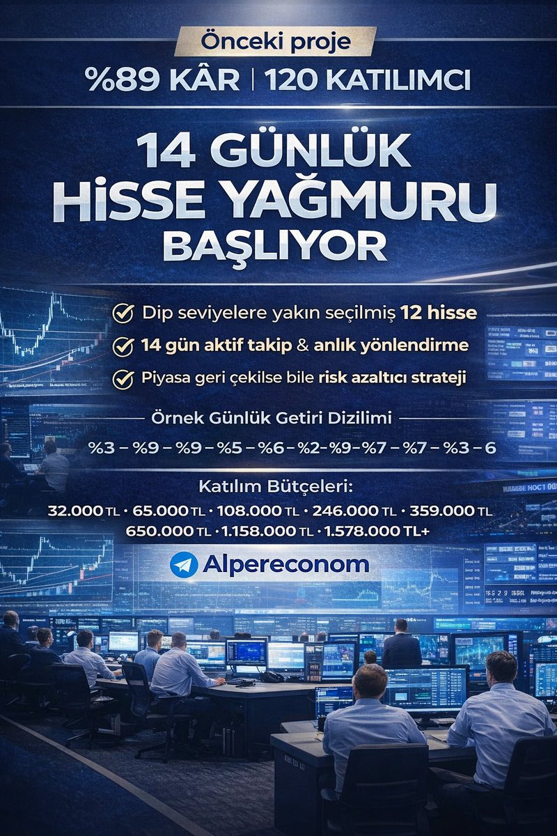 Aradaborsaci's tweet image. 14 GÜNLÜK HİSSE YAĞMURU BAŞLIYOR

Önceki proje:
%89 kâr
120 katılımcı

- Dip seviyelere yakın seçilmiş 12 hisse
- 14 gün boyunca aktif takip &amp;amp; anlık yönlendirme
- Piyasa geri çekilse bile risk azaltıcı strateji

(Katılım Endeksi hissedarlarında kâr değişkenlik gösterir.)

Örnek