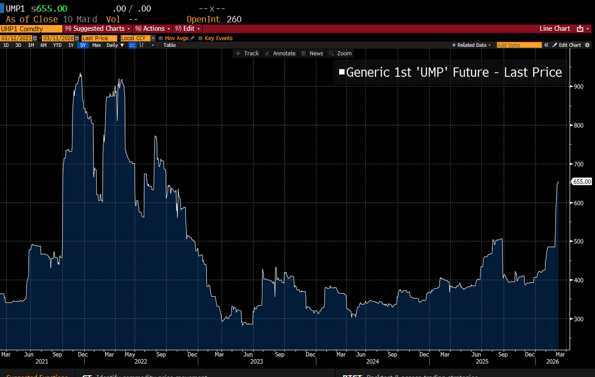 Joe Weisenthal tweet media