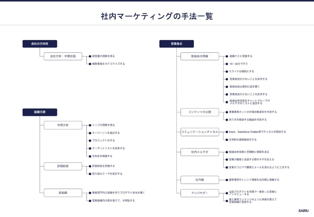 桂川 誠｜才流 「パートナービジネス戦略」著者 tweet media
