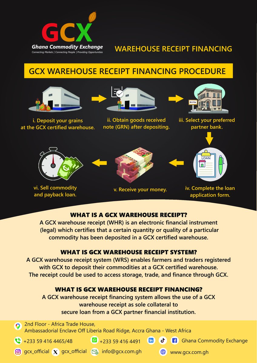 gcx_official's tweet photo. Turn stored commodities into working capital with Warehouse Receipt Financing from the GCX.
Store. Get a warehouse receipt. Access financing. Sell at the right time.
#GCX #WarehouseReceiptFinancing #CommodityTrading #GhanaAgriculture #AgriBusiness #AgFinance https://t.co/ZLjhiAT1TJ