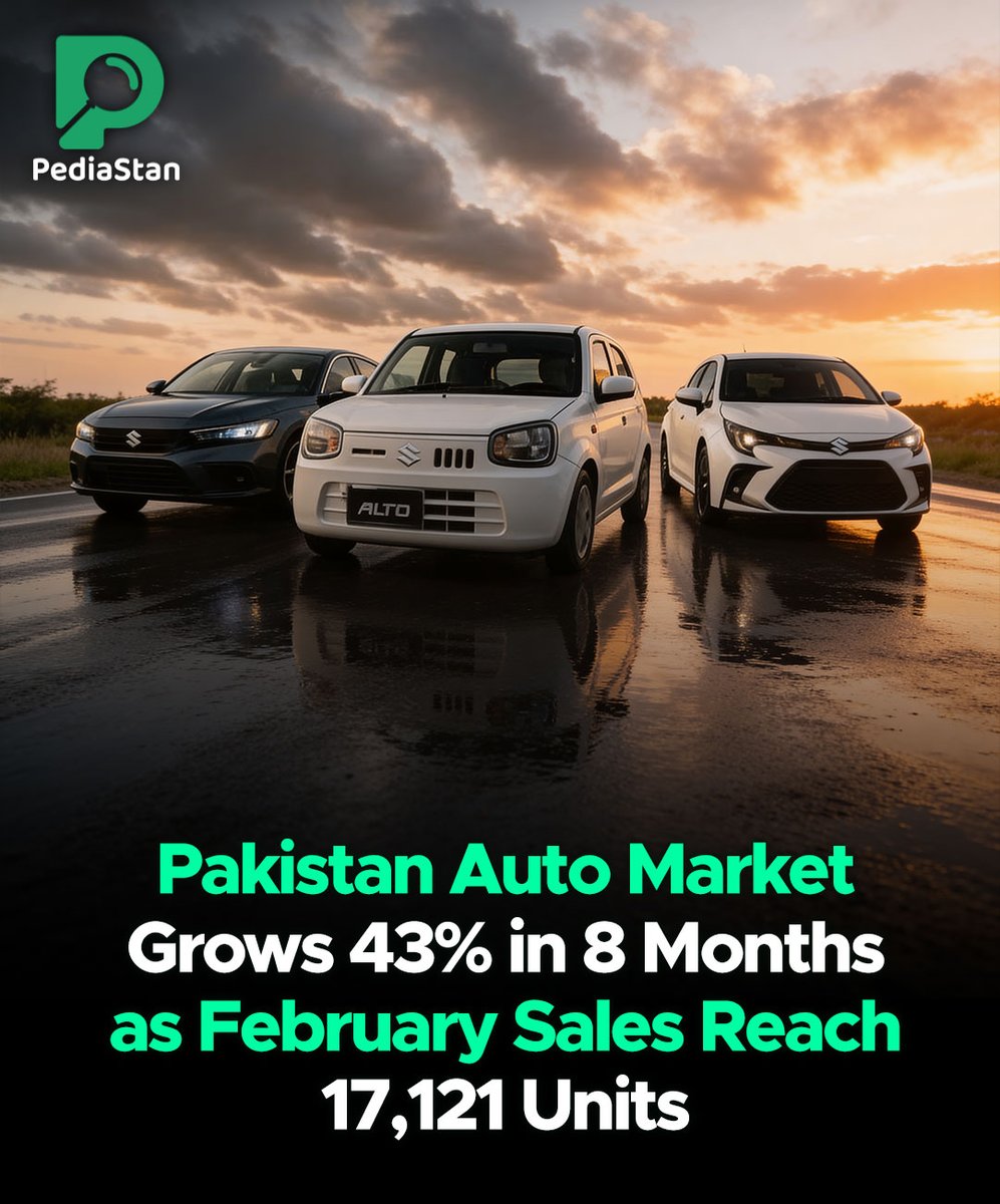 Pediastan's tweet image. Pakistan’s auto sector saw 43% growth in the first eight months of FY26, with February sales hitting 17,121 units. 

#PakistanAuto #CarSales #AutomotiveIndustry #VehicleGrowth #PakistanEconomy #PassengerVehicles #AutoMarketUpdate #pediastan