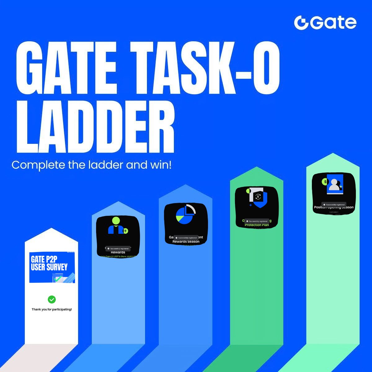 Climb the ladder with gate platform tasks!! Have fun completing and joining each task and earn 
#GateTaskOLadder #Gate