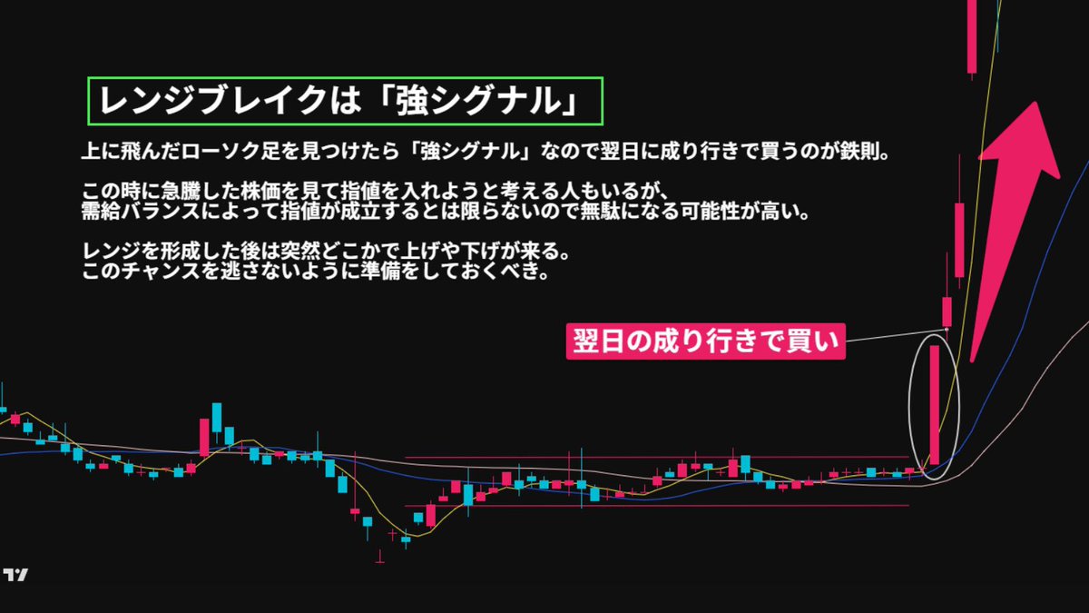for521's tweet photo. 投資初心者の方へ。
この1つを覚えるだけで、
日本株との向き合い方が変わります。

これから毎日、
株式投資に役立つ知識を
1つずつシェアします。

無駄なトレードを減らし、
勝率アップを目指しましょう。

役立ちそうなら
👍いいね＆フォロー歓迎。 📈 https://t.co/Gb1wsshsYS