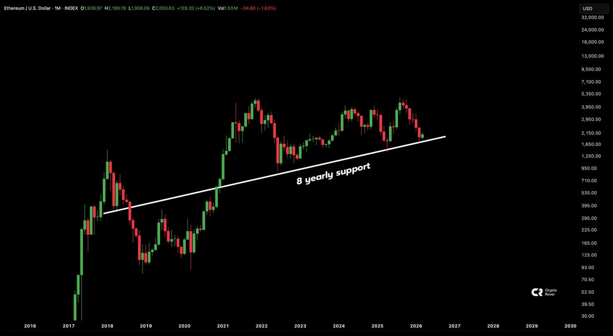 Crypto GEMs 📈🚀 tweet media