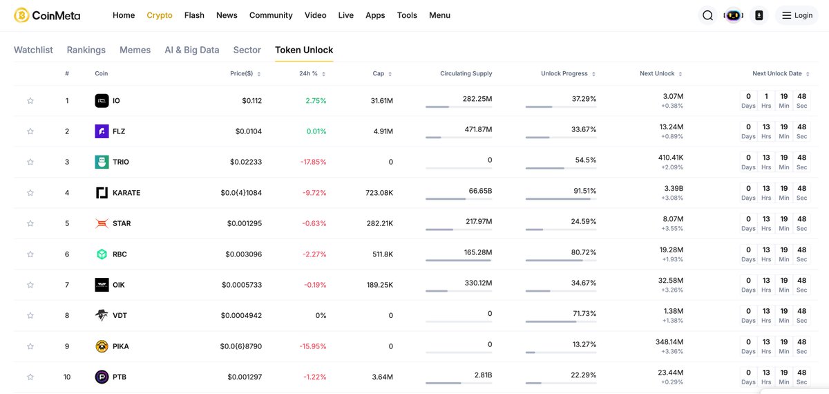 CoinMeta tweet media