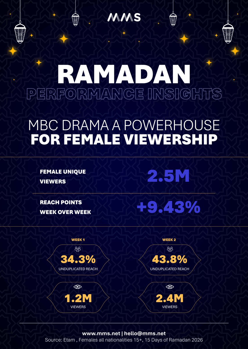 MBC Media Solutions tweet media