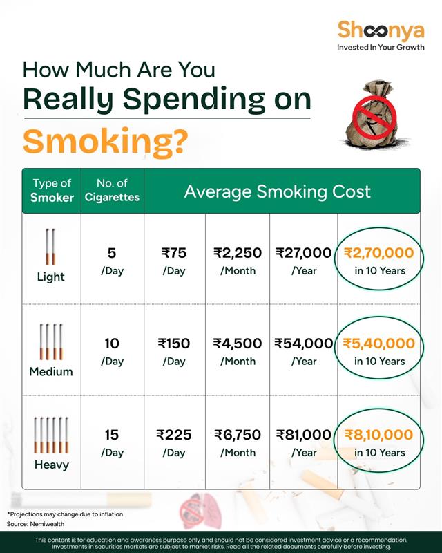 Shoonya by Finvasia tweet media