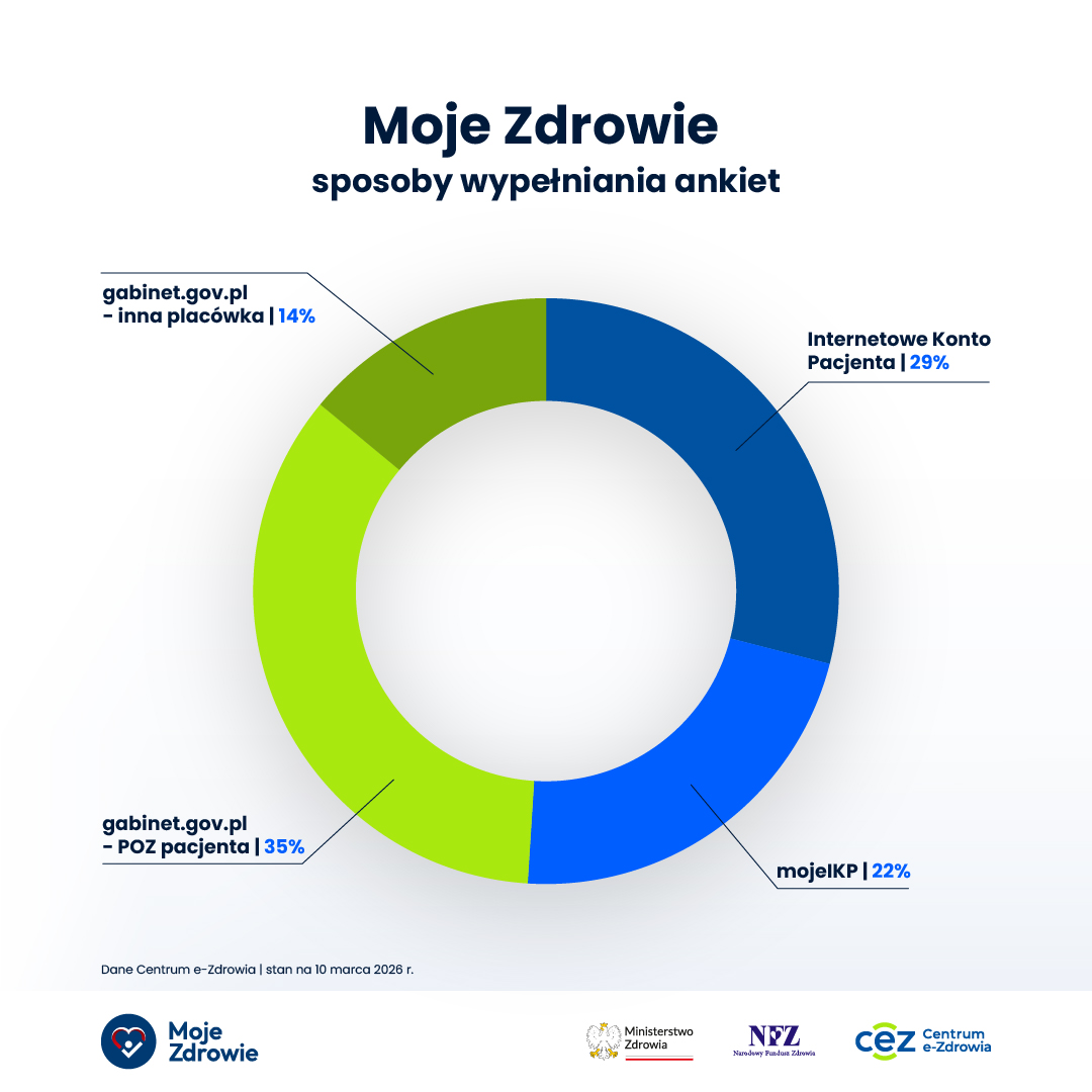 Centrum e-Zdrowia tweet media