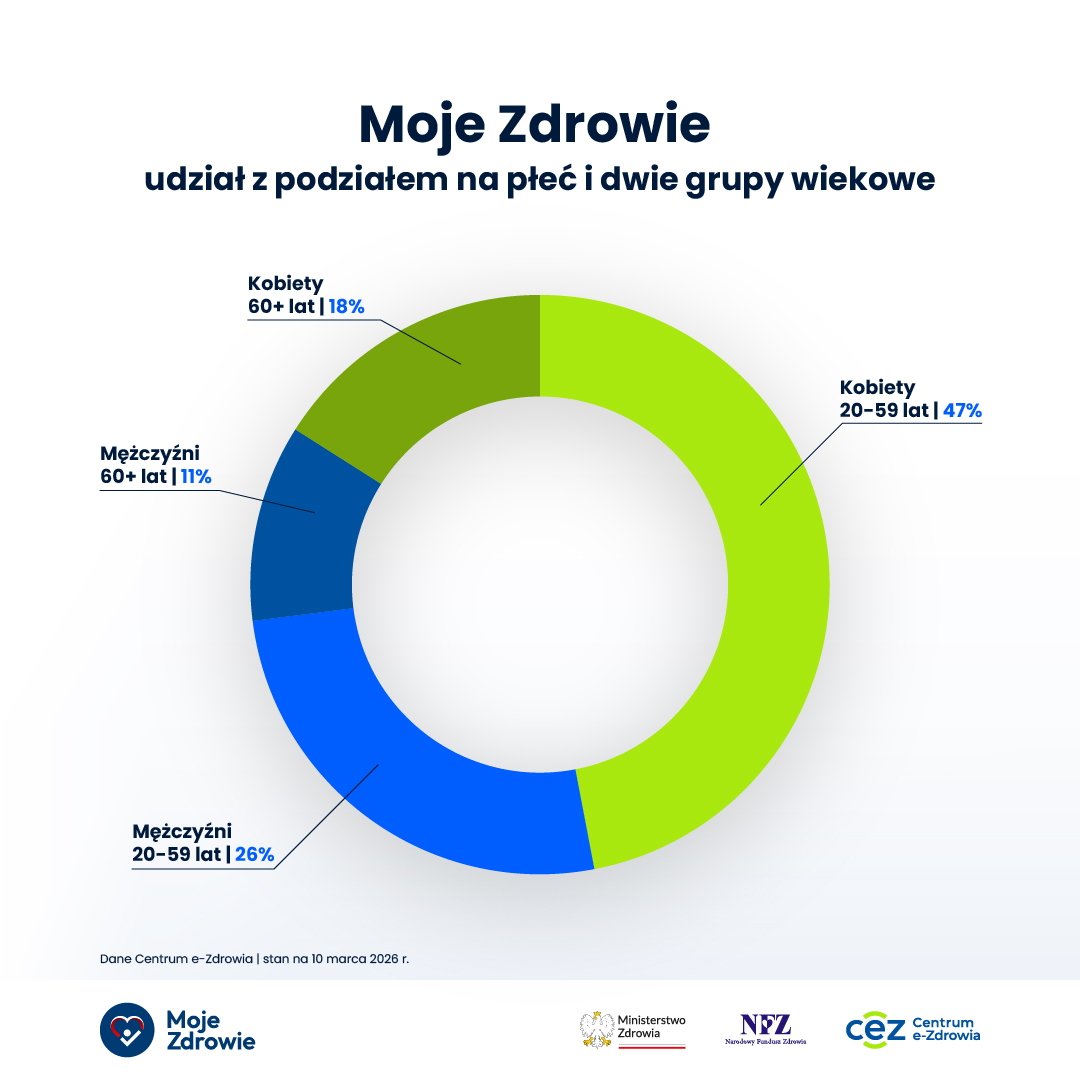 Centrum e-Zdrowia tweet media