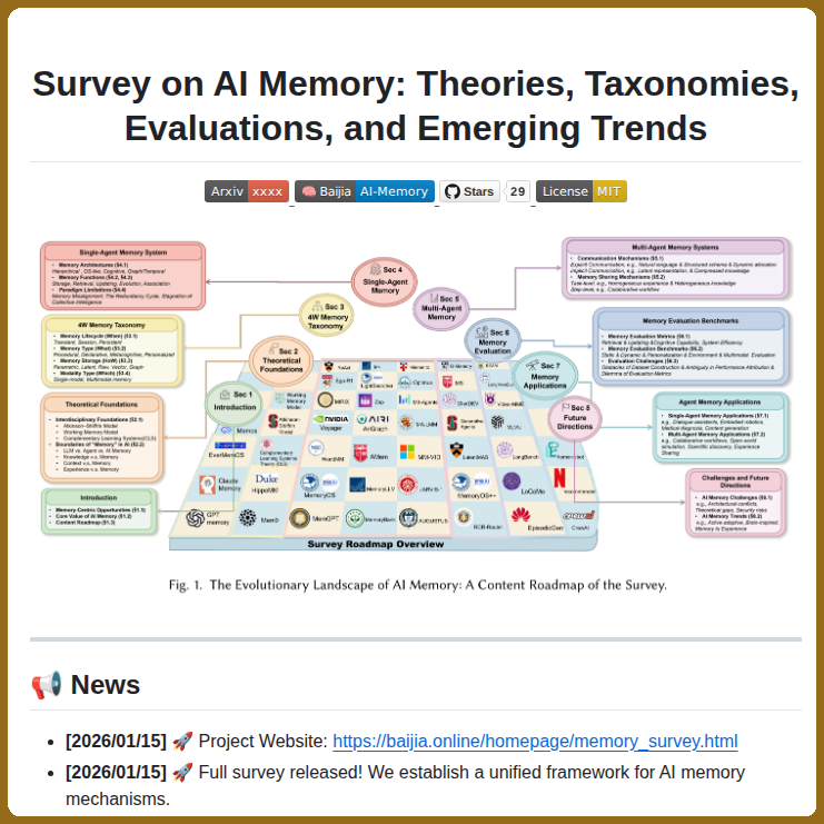 tom_doerr's tweet photo. Framework for AI memory mechanisms and taxonomies

https://t.co/H2IQzD6uMo https://t.co/BS12iC5rsZ