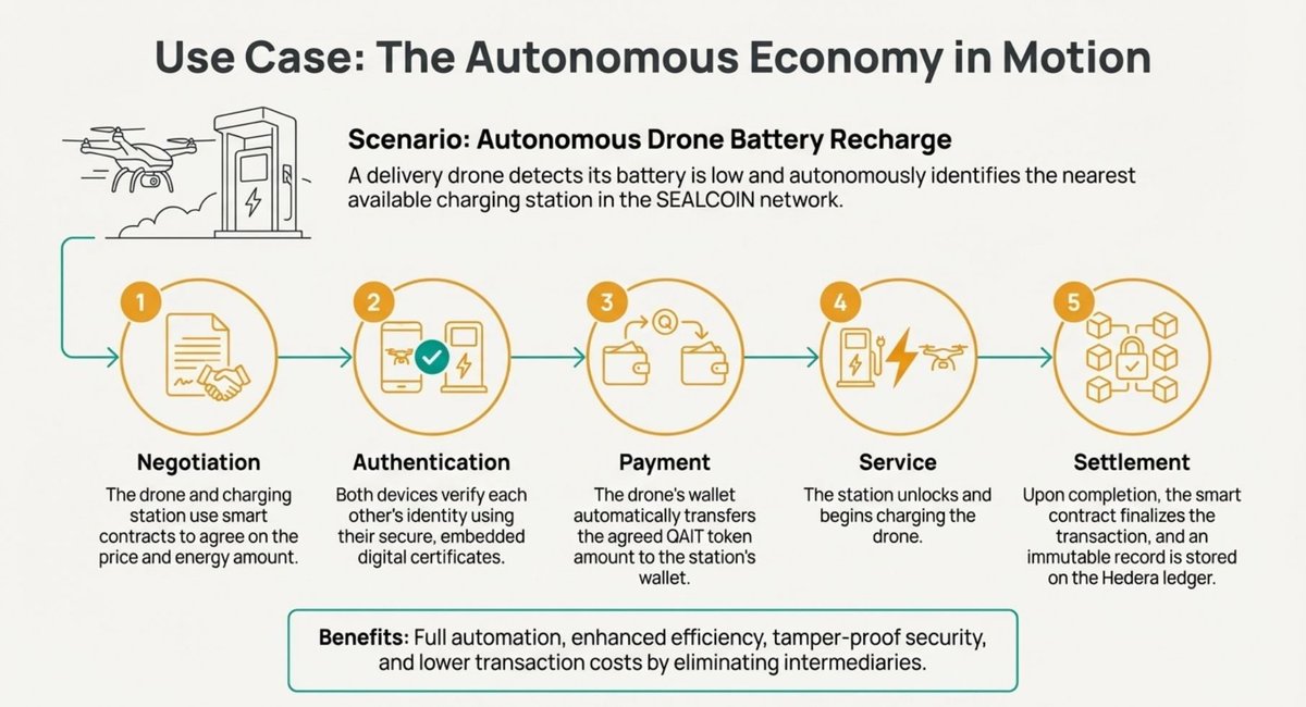 SEALCOIN tweet media