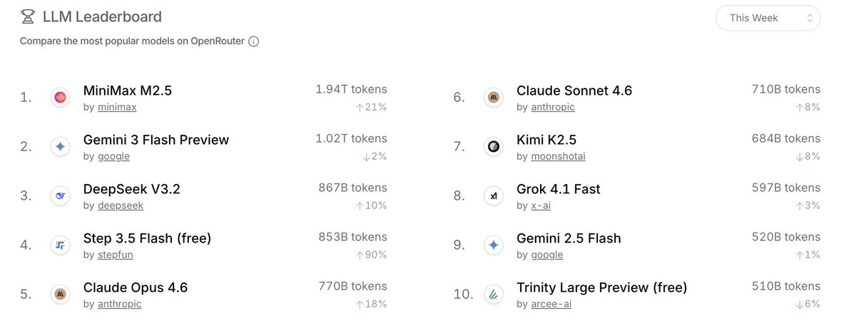 PANewsEN's tweet image. PANews Original | The “Lobsters” Go Hardware: OpenClaw Sparks an AI Device Boom

The AI world suddenly smells like “lobster.” As the OpenClaw craze spreads, hardware makers, developers, and AI model providers are being pulled into the same ecosystem.

A new wave of