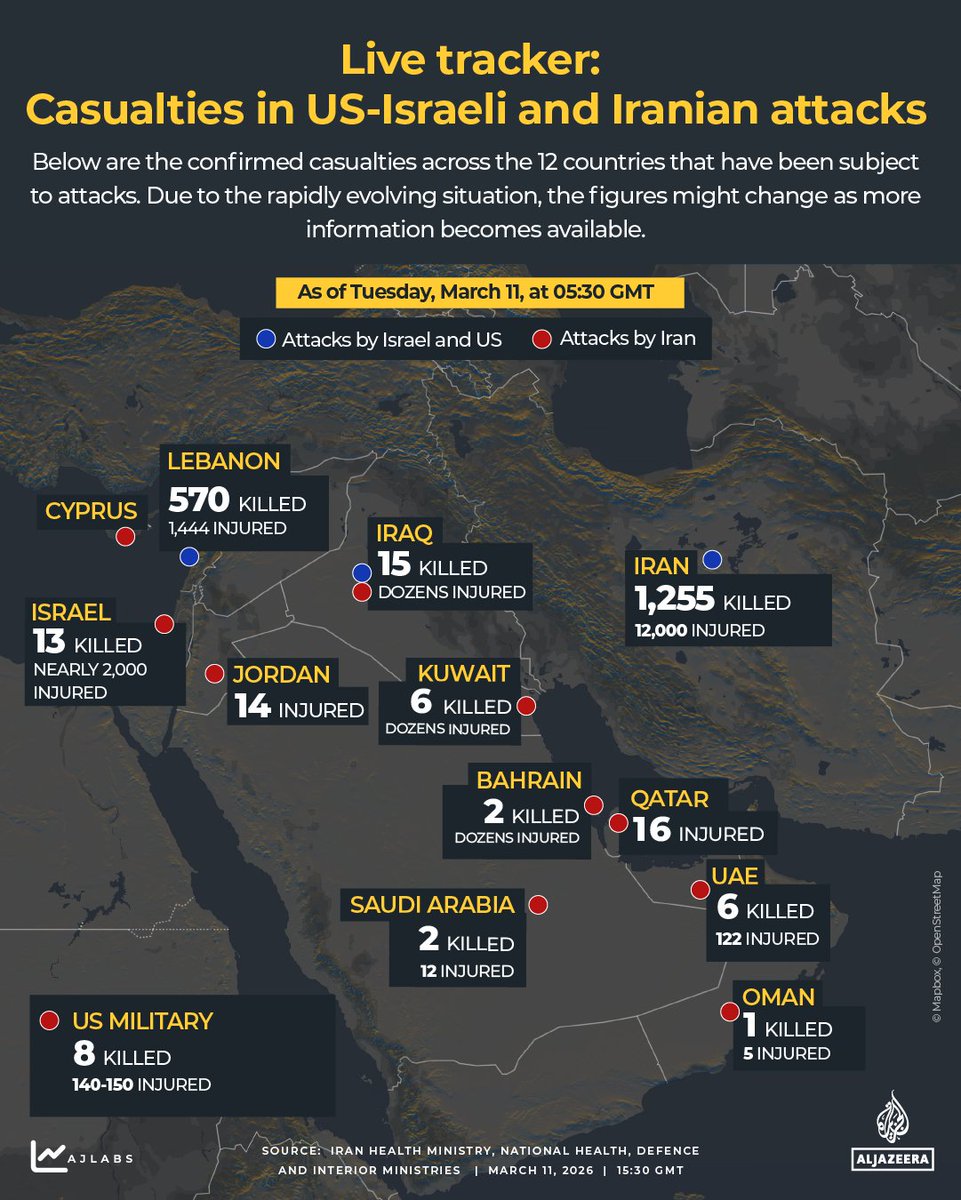 Here are the confirmed casualties across the 12 countries that have been targeted by US-Israeli and Iranian attacks as of Wednesday at 05:30 GMT.

🔴 LIVE updates: aje.news/5n6ca0