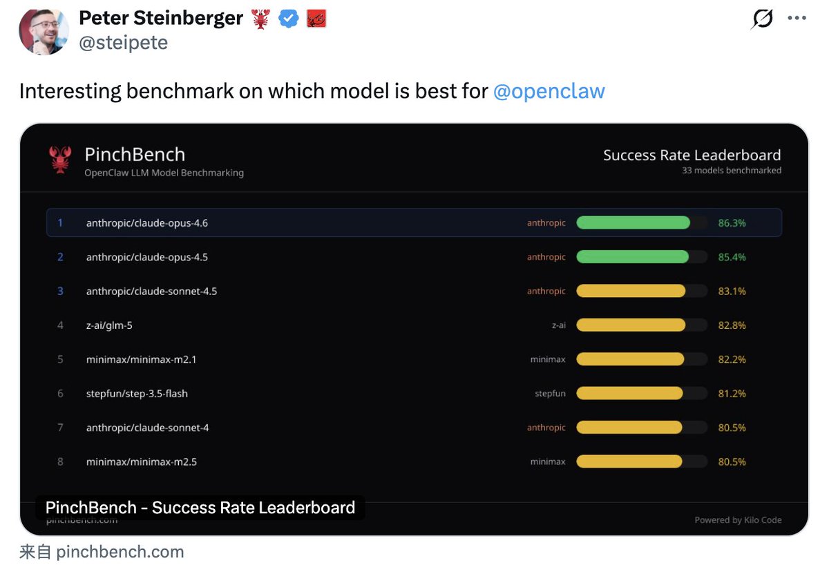 PANewsEN's tweet image. PANews Original | The “Lobsters” Go Hardware: OpenClaw Sparks an AI Device Boom

The AI world suddenly smells like “lobster.” As the OpenClaw craze spreads, hardware makers, developers, and AI model providers are being pulled into the same ecosystem.

A new wave of