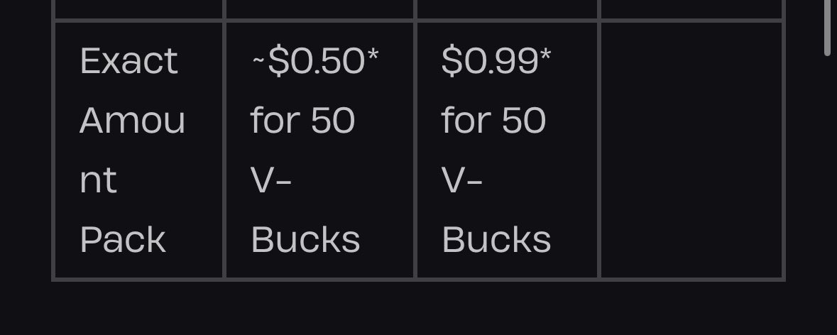 Wait one whole dollar for for 50 vbucks now oh crap this is actually worse than I thought 🥲