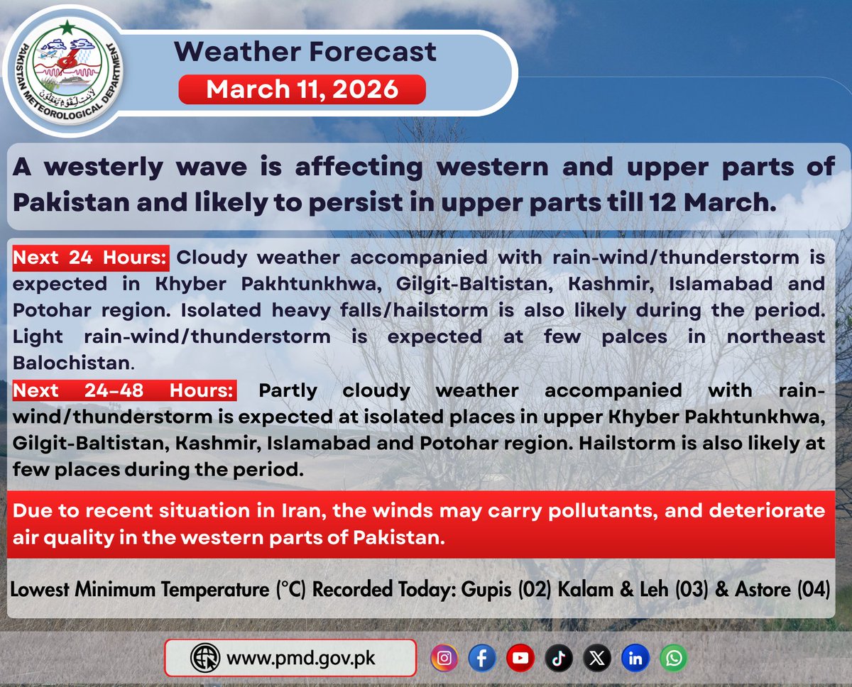 pmdgov's tweet photo. Westerly Wave Continues to Affect Upper Pakistan; Rain, Thunderstorms and Isolated Hail Expected till 12 March | Weather Update March 11, 2026. 
#WeatherPK #PMD #RainAlert #WesterlyWave #KPWeather #GBWeather #KashmirWeather #IslamabadWeather #StormAlert #PakistanWeather https://t.co/4JCGmsxOS1