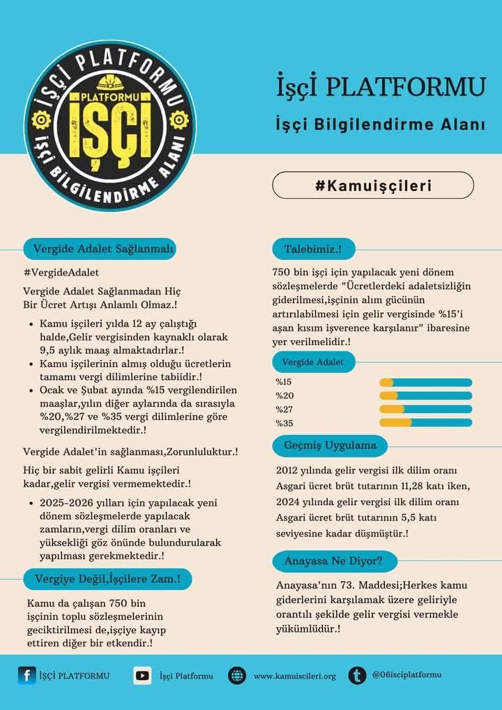 06isciplatformu's tweet photo. 🟥 KAMUOYU BİLGİLENDİRMESİ ;

"Kamuda çalışan 750 bin işçi,gelir vergisinden kaynaklı olarak,bu ay 6 ila 8 bin₺ arası daha düşük maaş alacaktır.!"

Yılın henüz daha üçüncü ayına girilmişken,işçilerin maaşından %20 gelir vergisi kesilmiştir.!

Bu Adil ve Sürdürülebilir değildir.! https://t.co/0XGuMUTJit