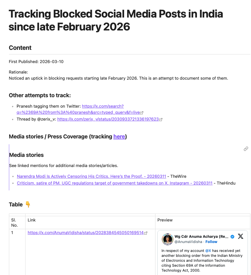 Prateek Waghre tweet media