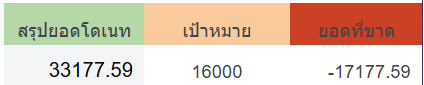 Leebambiip's tweet photo. ฉันรัก เอนจีนไทย เอา 7 วัน 7 คืนกันมั้ย😭😭😭😭 https://t.co/hllwULr1l5