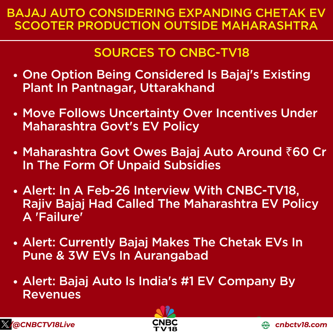 CNBCTV18Live's tweet image. #NewsFlash | #BajajAuto considers expanding #ChetakEV production outside #Maharashtra. #Pantnagar plant in #Uttarakhand is one option as uncertainty over #MaharashtraEV incentives continues. Maharashtra owes Bajaj Auto around ₹60 Cr in unpaid subsidies. Currently, Chetak EVs are