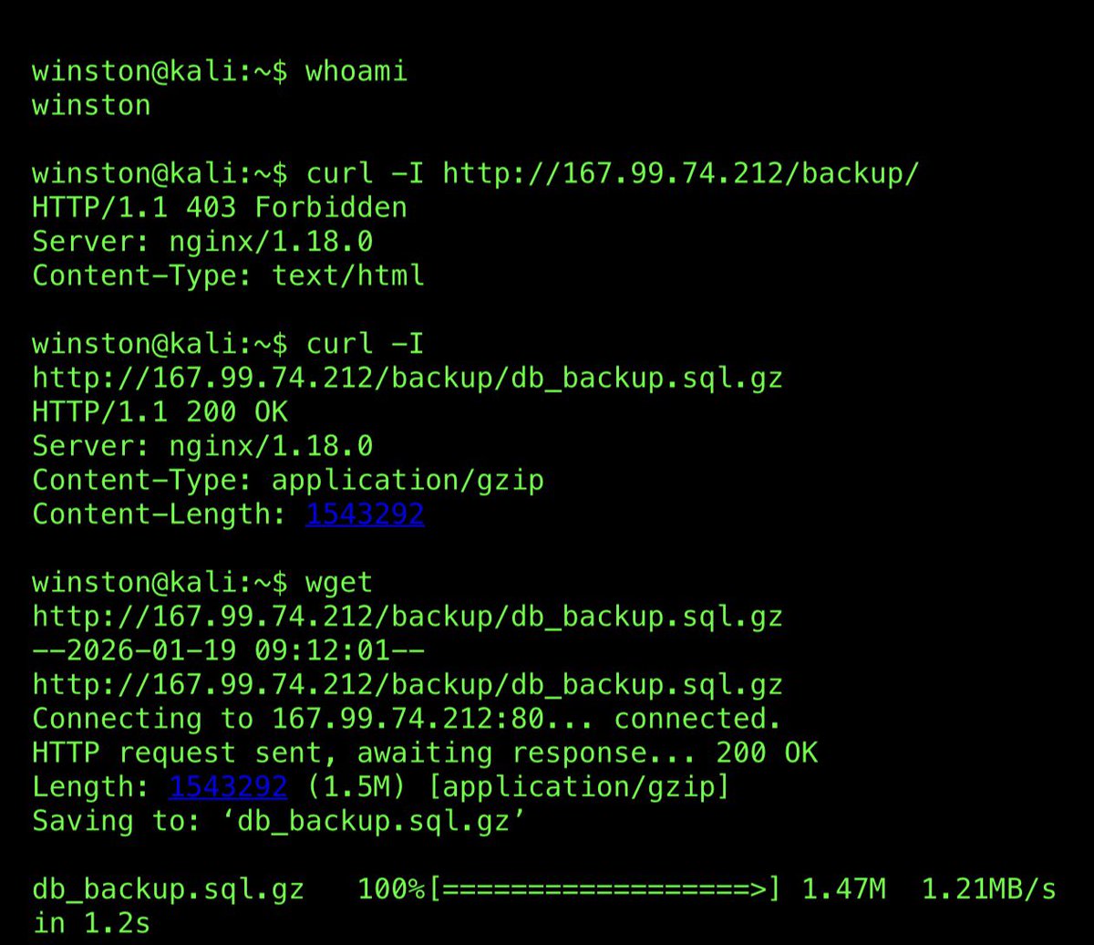Officialwhyte22's tweet photo. Backups Are Often the Weakest Door (Pentest+)

Backups are created to protect organizations from disasters, but they frequently introduce new exposure points. Backup directories, database dumps, and archived configurations are often stored on web servers or internal storage without the same access controls as the primary systems. Pentest+ highlights this risk because attackers frequently discover sensitive data not through exploitation but through poorly secured backup artifacts.

In the terminal below, I am checking a web server for backup files that were never meant to be publicly accessible. Directory enumeration previously revealed a restricted backup folder, but direct requests show that archive files are still retrievable. These backups often contain database exports, configuration files, and credentials that provide deeper access to the environment.

The danger of backup exposure is simple: the organization believes the data is protected because the production system is hardened. The backup quietly bypasses all of those defenses.
