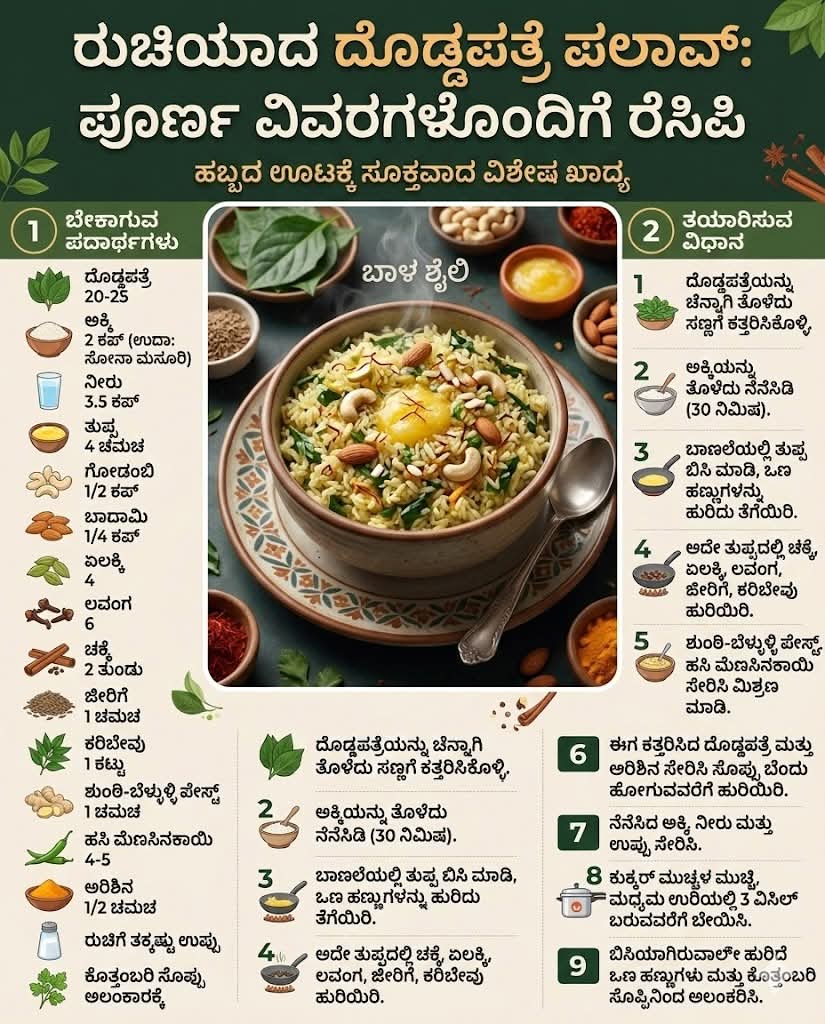 madhumaiya's tweet photo. This Pulao recipe is amazing! 🍚 I'm going to try making it this week. It looks so flavorful and satisfying. What's your go-to comfort food? 😋 #PulaoRecipe https://t.co/0GMY191RfN