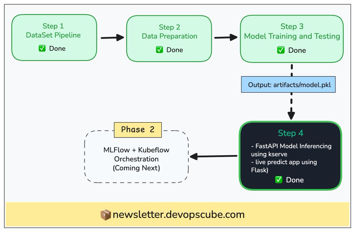 DevopsCube tweet media