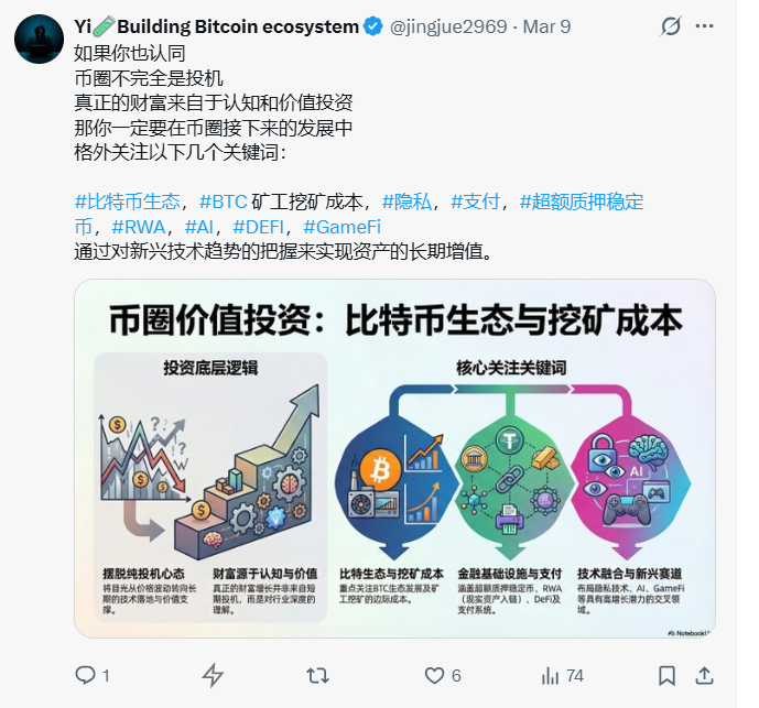 jingjue2969's tweet photo. BIS最新公告研读与相关建议
认真看看，持续看好
但是我比较喜欢讲实话，不喜欢过度解读

第一个我们说 #BTC稳定币发行

我们之前讲过，目前 #BIS 的BTC生态基础设施已基本完善，就差稳定币。
好的一点是，我们看到BIS的方案是通过原生发行BRC20代币，将主要的稳定币发行方引入BTC-L1。
不得不说这是一个非常好的想法，有发行方的安全及信用背书，同时具备BTC-L1原生的安全性。
比我预料的跨链稳定币好太多了。
是非常聪明的方式。
还需要2-3个月的等待，绝对是值得的。

建议：即然实现了智能合约，应该在 #超额质押稳定币 的发行和落地方面，多做一些研发和工作的，让BTC的稳定币完���去中心化。BTC的稳定币，可以由BTC和BIS共同来背书。

第二个说 #AI

上一篇推就讲过，AI是加密现阶段非常重要的一环
代表最先进生产力和科技革命
但是不要太乐观
正如BIS所说
这项工作仍处于实验阶段
不需要期待，顺其自然

第三个说BTC链的 #RWA发行

国内目前禁止
RWA项目审批条件苛刻
合格投资人审核条件苛刻
大湾区的试点暂停
看看就好，目前和我们老百姓以及币圈散户没关系

第四个说BiS去中心化交易所及流动性激励

BIS本就应该做去中心化交易所
原文中提到的：
比特币收益生成策略；
使用 BRC20 代币进行借贷；
支持比特币的稳定币铸造，并有可能包括$ORDI以及其他高流动性资产，例如$NUTKIN。

以上的三点，每一点都非常重要。
���BTC从价值存储，到实现可编程，实现金融属性。
这是所有的BTC生态一直在致力于去实现的东西。
也是BTC生态的未来。
讲的很好，慢慢期待落地吧。

第五个，原文提到的 #隐私

上篇推文也同样提到过
关注就好了
去中心化不隐私=金融无政府主义革命尚未取得胜利

看完这些未来的规划和畅想
我们再来看看现状吧

原文提到了 #NUTKIN 代币
BIS要扶持 #NUTKIN 一直是明确的
但是这里不得不客观的去批评他

BIS的营销真的是做的太拉跨了
我认为，BIS在营销方面

要么讲清楚技术路线的安全性
我相信大家会对便利性有所舍弃
但是BIS一直没有讲清楚一件事情
就是关于封装，充值，智能钱包的安全性保障是如何解决的

要么做到绝对的操作的便利性
但是充值提现的操作，并不方便
虽然现在BRC20标的不需要封装就可以充值了
但是BIS的营销，完全没有调动任何的BRC20社区及建设者的积极性

另外，虽然在支持#NUTKIN
但是实际的支持举措，几乎没有
我说过，#NUTKIN社区 标的超16BTC的TVL
在当下的币圈，社区已经做的够好了
整个BIS的BRC2.0赛道
就靠#NUTKIN一个社区和一个标的撑着
足以证明BIS的营销做的足够失败
也足以说明目前加密市场的流动性困境的严重性

相关建议！！！
操作便利性方面
建议BIS自己开发一个BTC生态钱包
即然DEX已经做到这个份上了
不需要依靠别人，我们自己来开发BTC专属的WEB3钱包。#ME 走了，正好也是机会不是吗。

市场营销方面
多开开space会议
讲讲技术路线和安全性保障的问题
要带动市场活跃性
你要会炒作啊

另外，BRC2.0必须要有一个标的
像ORDI和SATS一样，创造巨大的财富效应
才能让这个赛道有更多的社区和建设者进来���
得让这个非常幸苦，非常不容易，非常坚挺的BRC2.0唯一活着的标的 #NUTKIN 创造财富效应
从而发挥带动作用
人性都是贪婪的，投资都是趋利的。

最后，一定要做好DEFI
做好真正的去中心化金融板块
不是单纯的MEME发射平台
要让资本和机构进来玩DEFI
但是前提依然是是稳定币，安全性
还有赛道，社区，标的的活跃性。
@bestinslotxyz @0xBinari @realmtbman