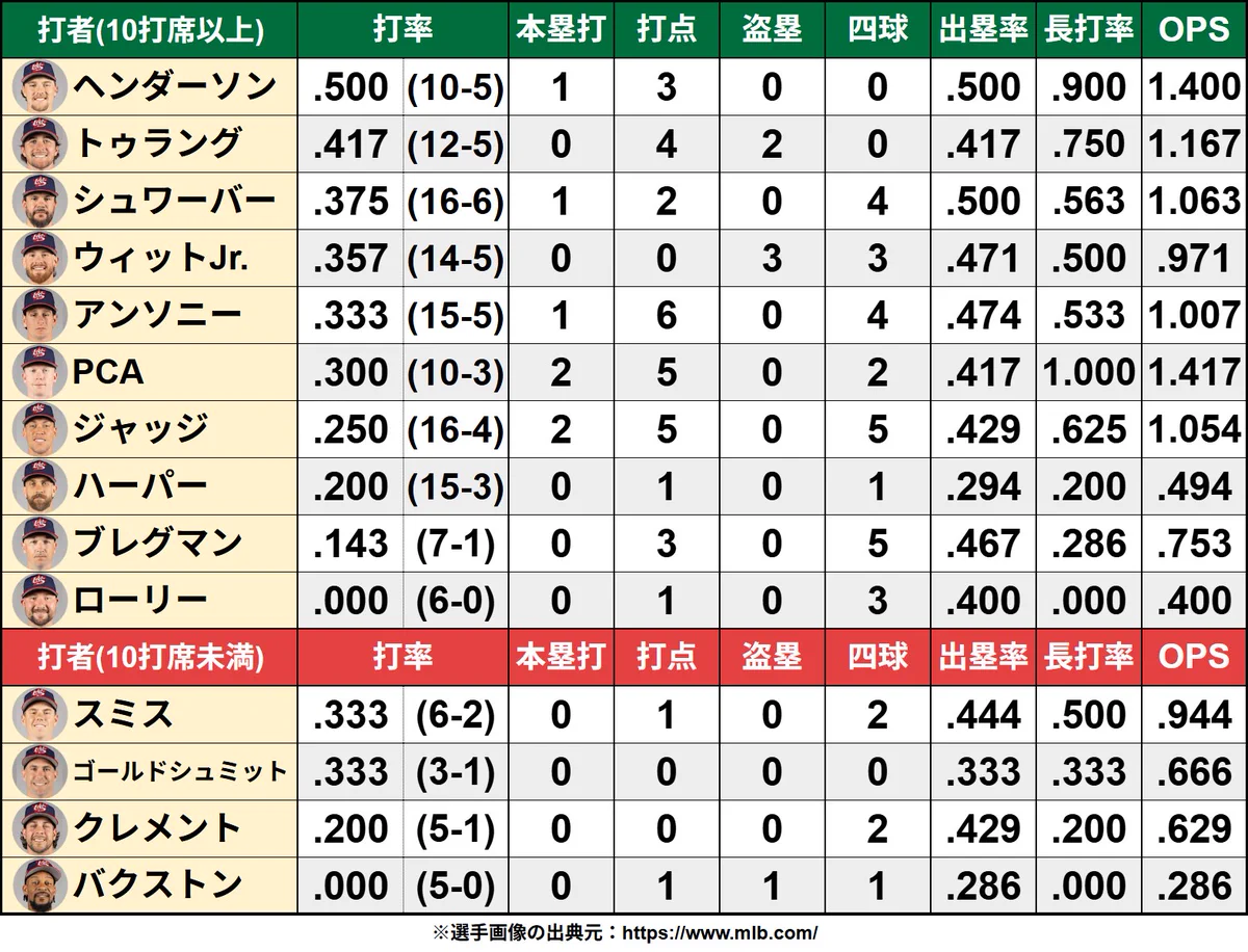 wbc アメリカ 代表 成績