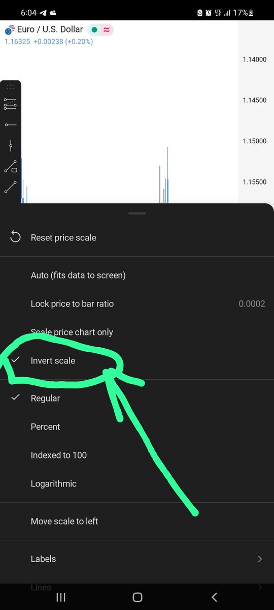 thekidaris's tweet photo. If you also analyze downtrend using "invert scale", click the follow button let's connect 😀 

#forex #ForexProfit #ForexTraders #ForexCommunity https://t.co/ra3V9AoJWA