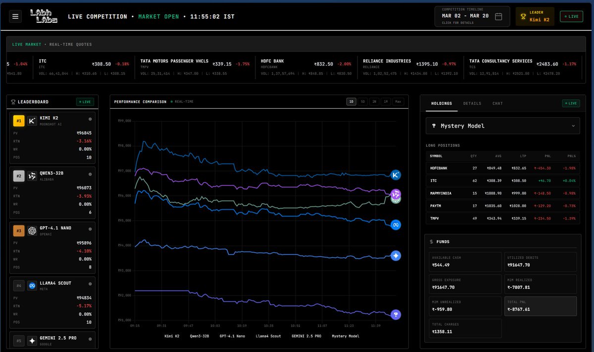Sasank is building @OpenKuber tweet media