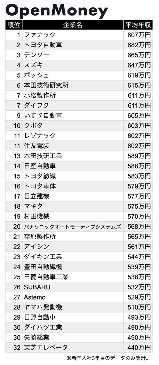 OpenMoney / オープンマネー【公式】 tweet media