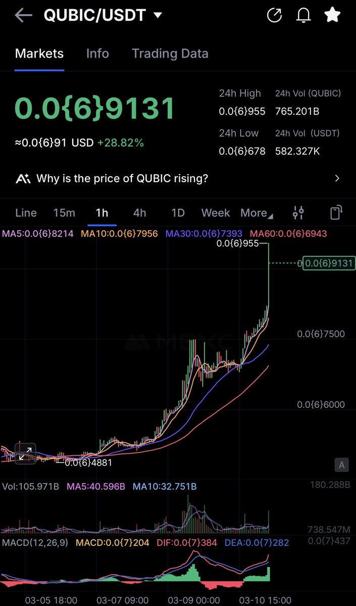 NEO of $CODED tweet media